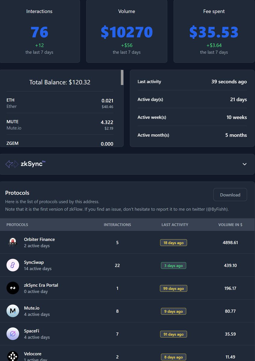 Crypto Stream (@cryptostreamhub) on Twitter photo ZkSync - The only airdrop that I'm farming right now:
I'm getting close to my farming goal:
• 10,000 volume
• Active 6 months, 10 weeks, 30 days
• 100 Transactions
Some of you are still asking me how to farm, so...
Here is how you can get the maximum airdrop  👇 ZkSync - The only airdrop that I'm farming right now:
I'm getting close to my farming goal:
• 10,000 volume
• Active 6 months, 10 weeks, 30 days
• 100 Transactions
Some of you are still asking me how to farm, so...
Here is how you can get the maximum airdrop  👇