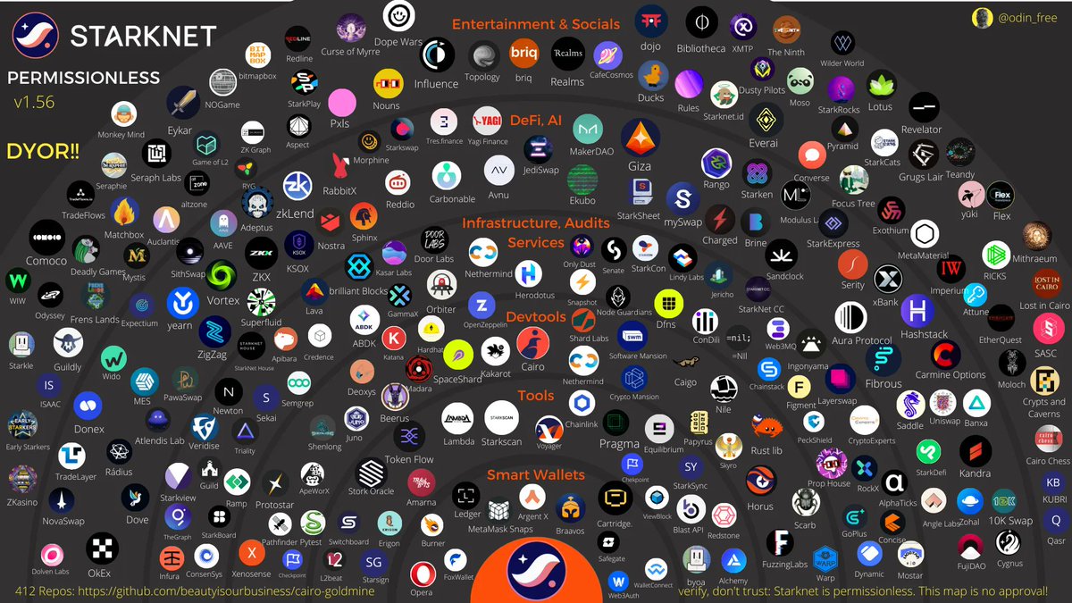 Starknet's tweet photo. There's a rising tide that's lifting all boats. 🌊🚤⛵🛶🚢

We're not just making waves, we're about to cause a tsunami 🚀🌊🌊🌊 https://t.co/DVpakNnRP1