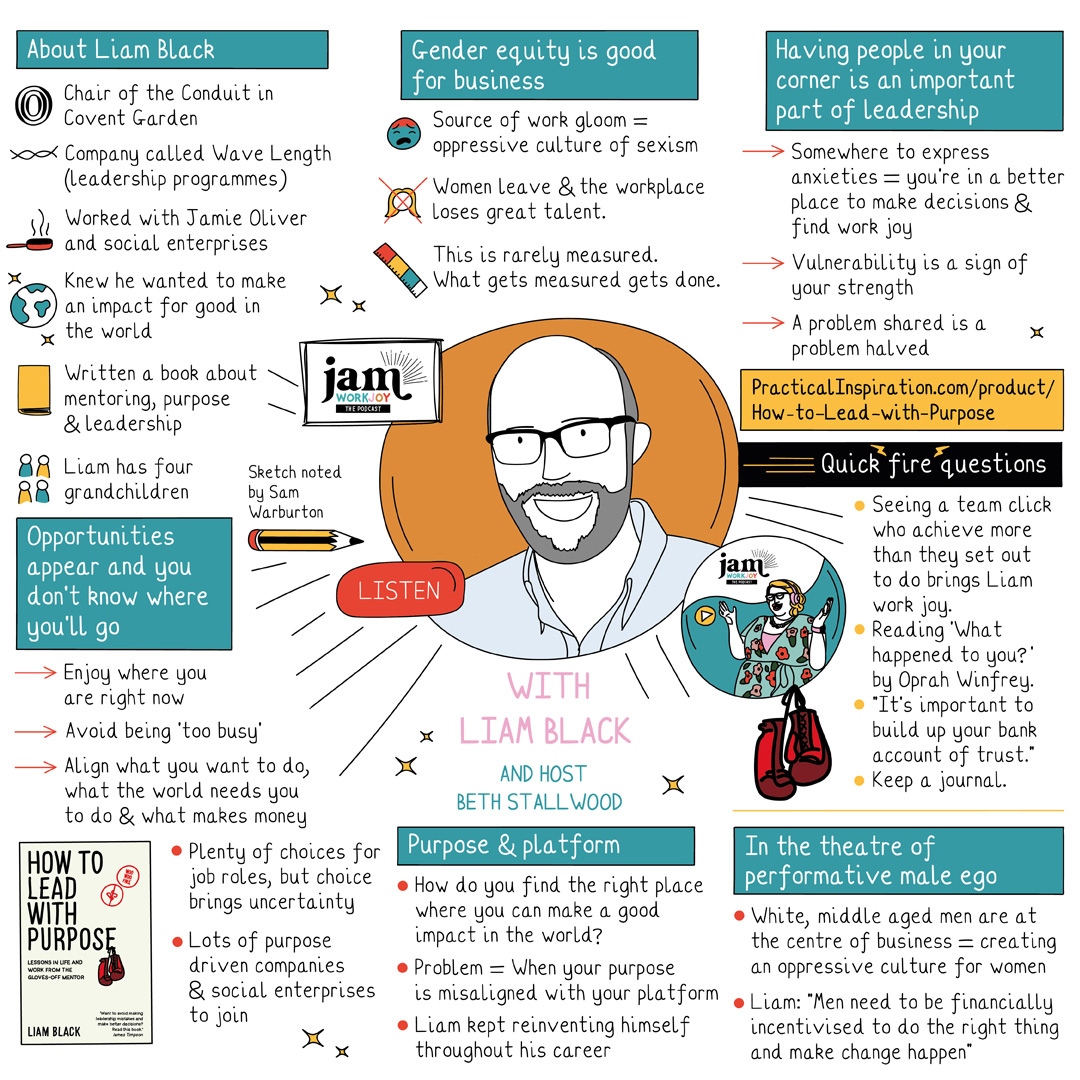 It's time to give a big virtual applause to the brilliant @sam_warburton_contentcreator for her amazing #illustrations that brought each episode of Season 6 of the WorkJoy Jam Podcast to life!

Tap the link in our bio to listen to the #podcast now!

#workjoy #careers #sketchnote