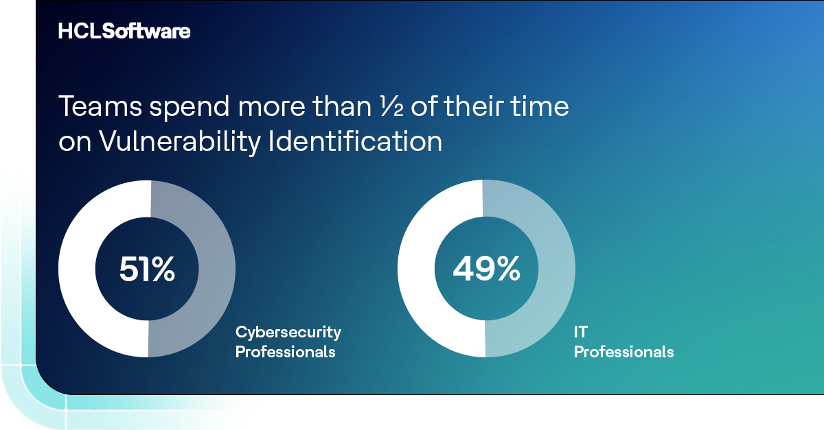 Watch this recent webinar conducted by HCL BigFix team and experts from Tenable, focused on today’s top vulnerability challenges and roadblocks faced by organizations. hclsw.co/hoic-7
#cybersecurity #vulnerabilitymanagement #HCLBigFix #HCLSoftware