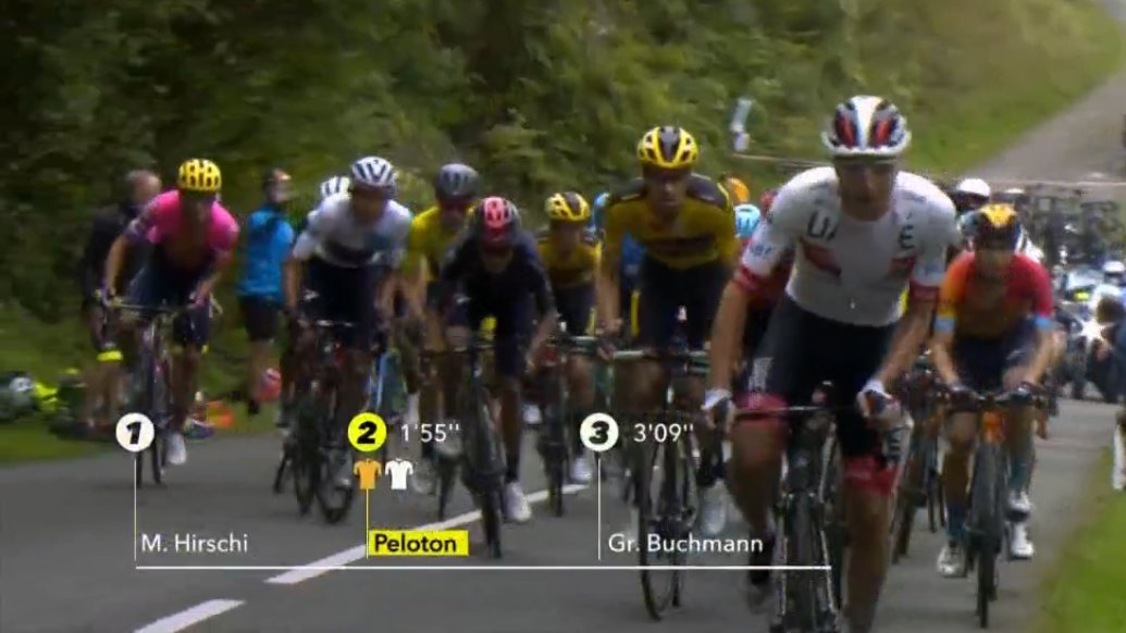 ammattipyöräily tweet media