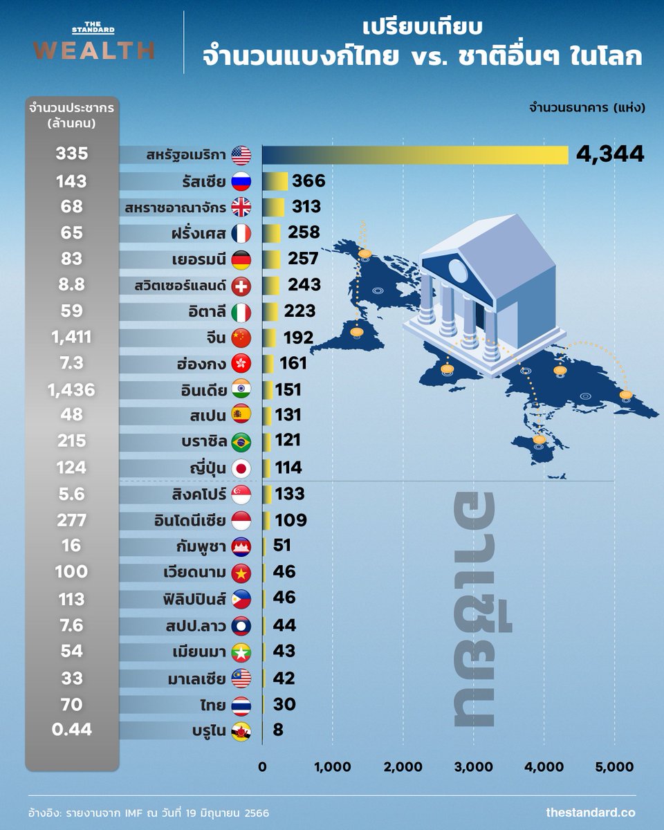 THE STANDARD WEALTH tweet media