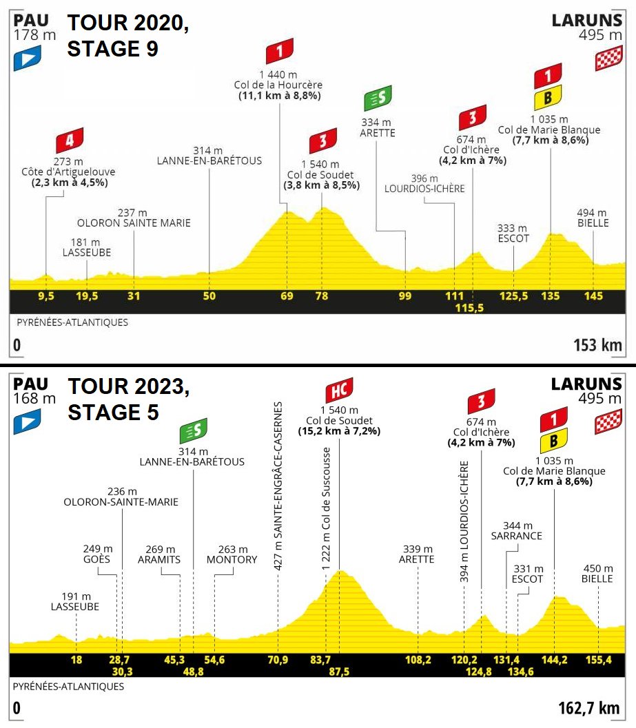 ammattipyöräily tweet media