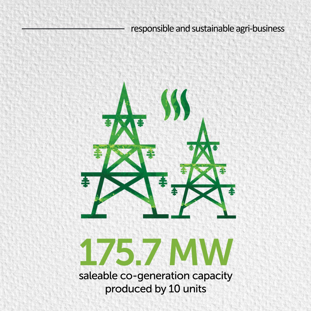 BCMLofficial's tweet photo. #BCML #sustainable #renewableenergy #agribusiness #sugar #farmers #farmpreneurs #commitment #success #farmpractice #productivity #economicdevelopment #agriculture #growth #purposedrivenbusioness https://t.co/aeAUzuwKlB