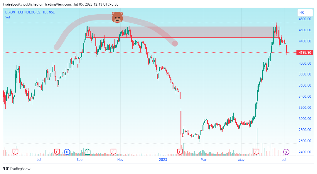 Equities, Savita Kundu tweet media