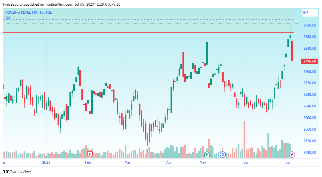 Equities, Savita Kundu tweet media