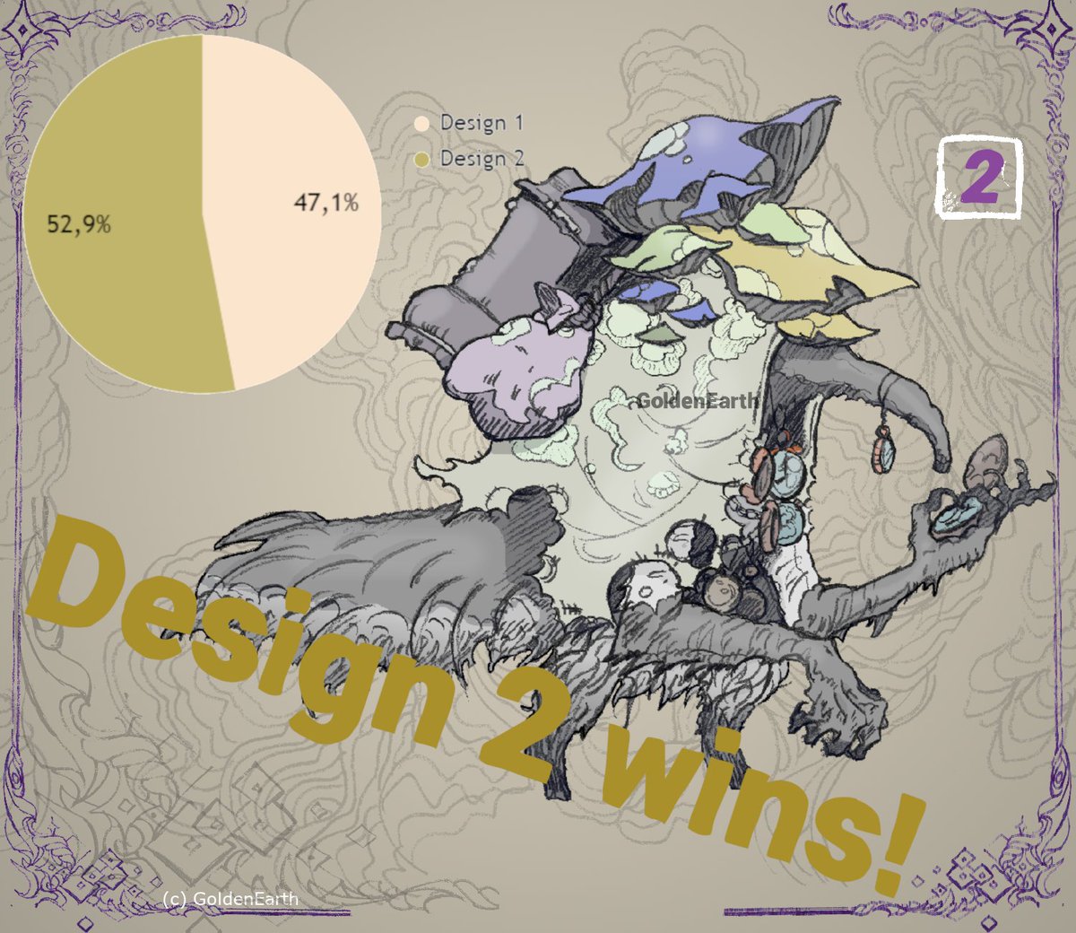 GoldenEarthGame's tweet photo. 🎊VOTING RESULTS- Color for this NPC!

After having gathered all the votes on the different networks:
🥇D.2 wins (53%)!!🥇

Insta: votes for 1
Twitr&amp;Discd: votes for 2 

Thank you all for voting😊

#IndieDevs #furry #indiegames #farminggame #IndieGameDev #DontStarve #potionomics https://t.co/OtFdtcaVEw