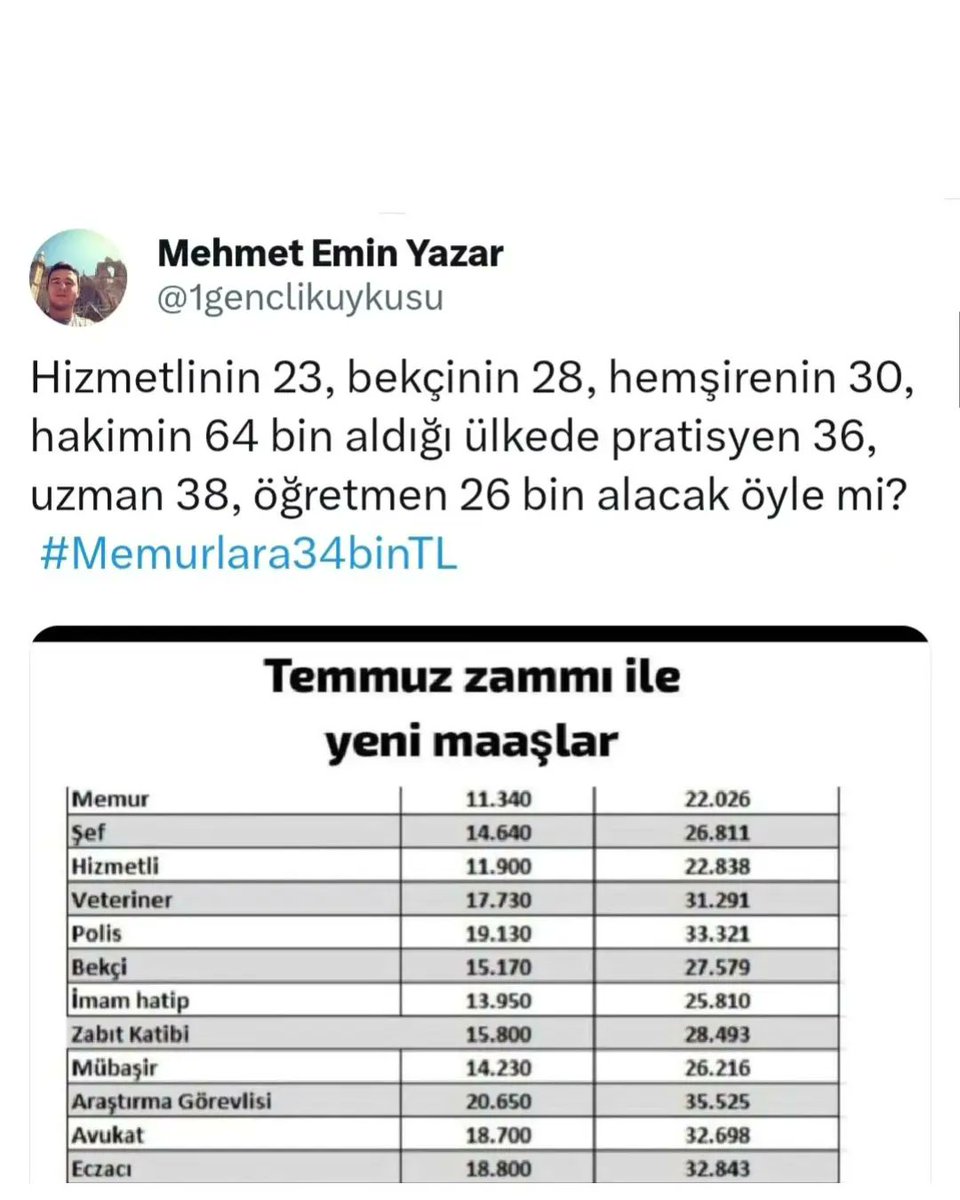 ogretmensitemiz's tweet photo. Açlık sınırının 34 Bin TL olduğu yerde 34 Bin TL aşağısında maaş vermek öğretmenleri mutsuz eder. #Memurlara34binTL https://t.co/UREwHrtERA