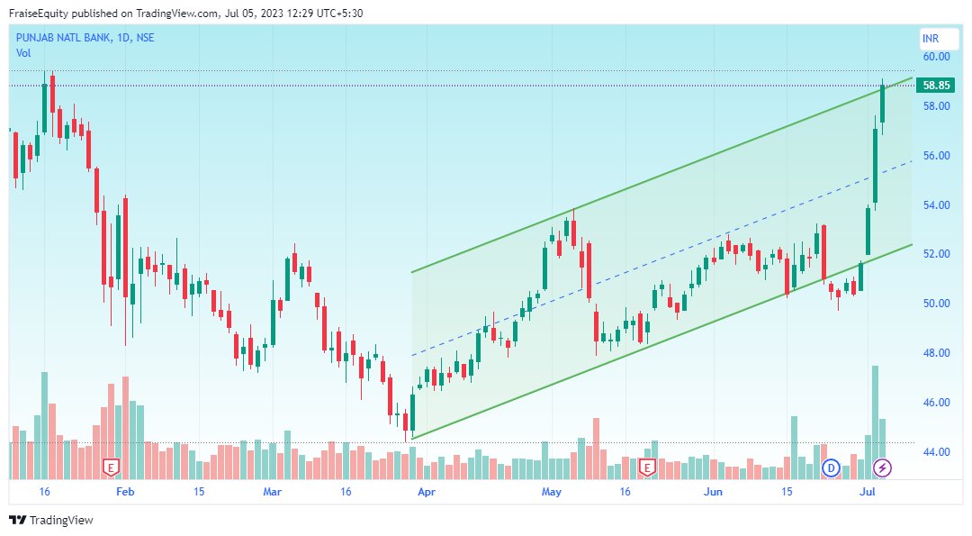 Equities, Savita Kundu tweet media