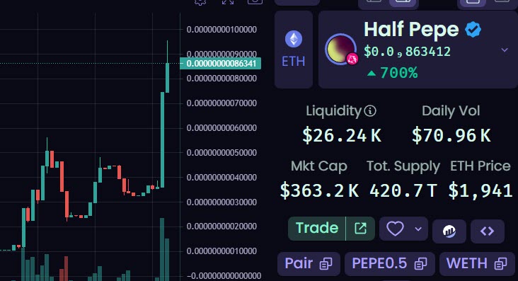 halfpepecoin's tweet photo. $Pepe 2.0 back strong, but #HalfPEPE runs FASTER! 😈😈🥂 Half #Pepe 0.5 coming to surpass 2.0. Wait for it. Don't fade these x's!! 💥🔥 @HalfPEPEcoin 

CHART - https://t.co/qrRYKcOzgc https://t.co/4so6EB8xwe