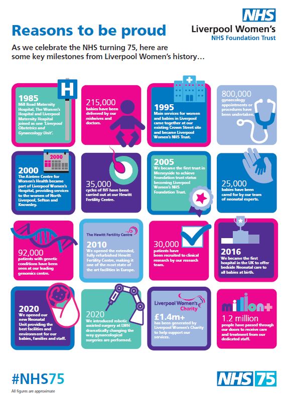 Today marks 75 years of the NHS &amp; we will be celebrating this milestone by showcasing our reasons to be proud.

Join in as we would love to hear of your memories of the LWH over the years.  Have you got any old pictures? Share with us below.

Happy Birthday #NHS75