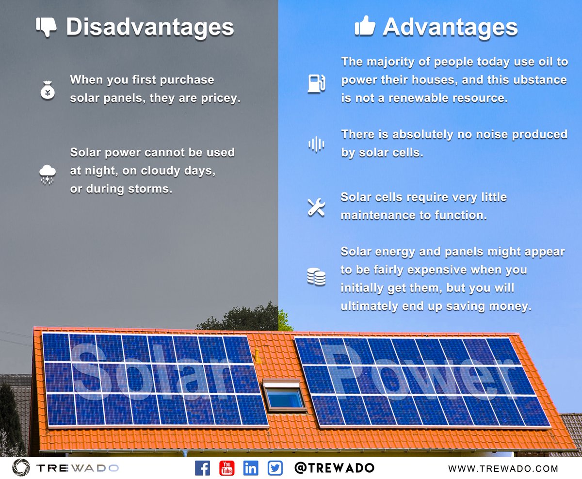 QTrewado's tweet photo. ๐ฏ@trewado | Solar power Advantages and Disadvantages:
.
.
.
#SolarPanels #solarenergy #renewableenergy #cleanenergy #gosolar #sustainability #greenenergy #solarinstallation #solarpower #solarlife #offgridliving #solarhome #Trewado #solarpowerinstallation #solarindustry #Trewado https://t.co/CyYuMmzgwp