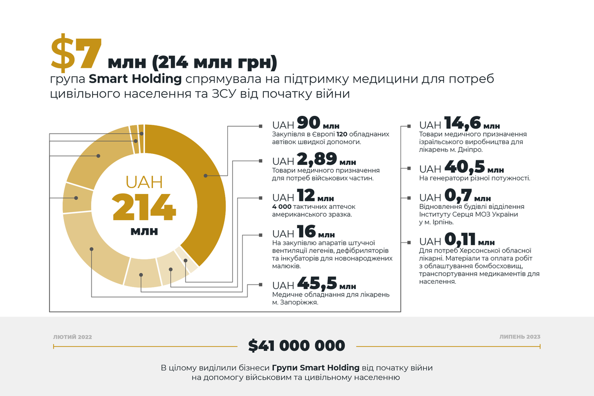 Smart Holding tweet media