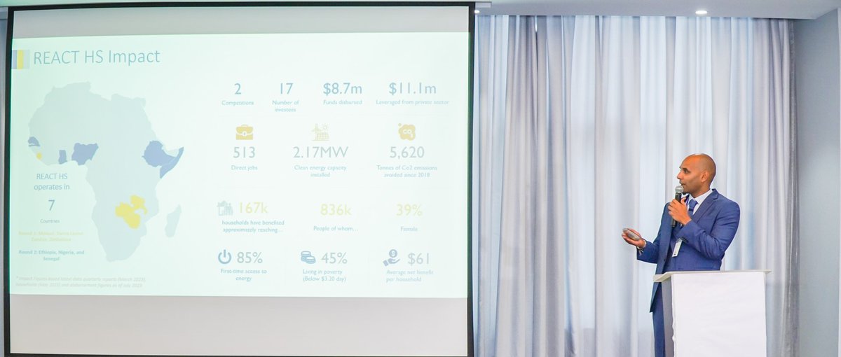AECFAfrica's tweet photo. #REACTHS has invested over USD 8.7 million in catalytic matching grant financing in 17 companies across 7 countries. Our portfolio of investees has improved energy access for over 167,000 households with an average net benefit of US$61 per household - Ricardo Pereira @RicksMz – Senior Portfolio Officer, AECF