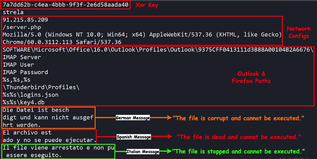 0xtoxin on twitter strela stealer activity towards germany 