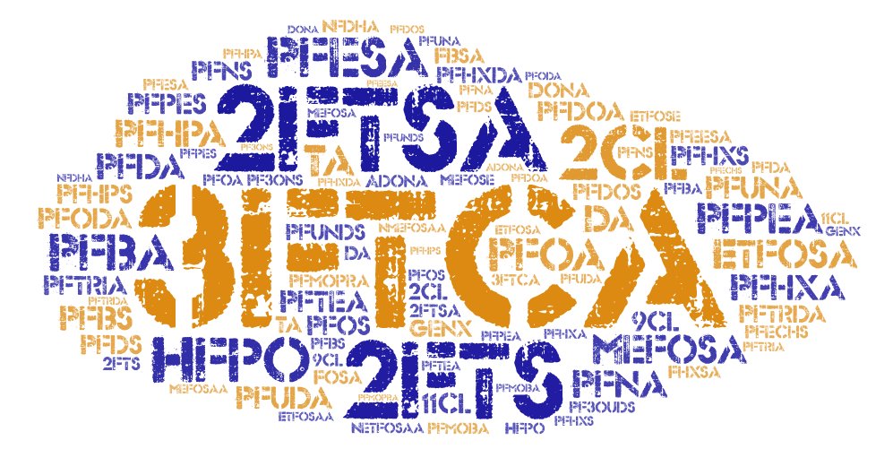 Developing PFAS Generic Assessment Criteria (Hands On Training Course) - mailchi.mp/28af2547ab97/w…