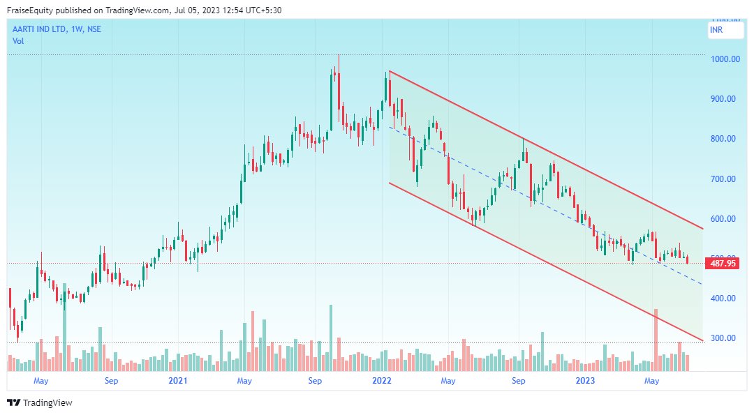 Equities, Savita Kundu tweet media