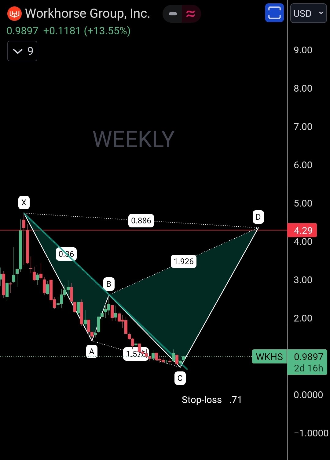 Harmonic Patterns On Twitter Potential Shark Harmonic Pattern harmonic-patterns-on-twitter-potential-shark-harmonic-pattern