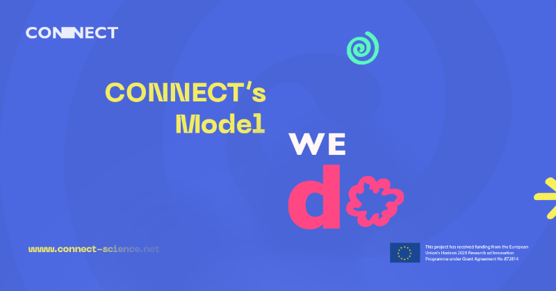 connecth2020's tweet photo. 🎬 #WE_DO is the final step of the CARE-KNOW-DO model used by @connecth2020. Here, #students apply the #knowledge into participatory science to create proposed #solutions for a determined #challenge. 💬
Find out more here ➡️ https://t.co/UIS5GNRPdC
@CORDIS_EU