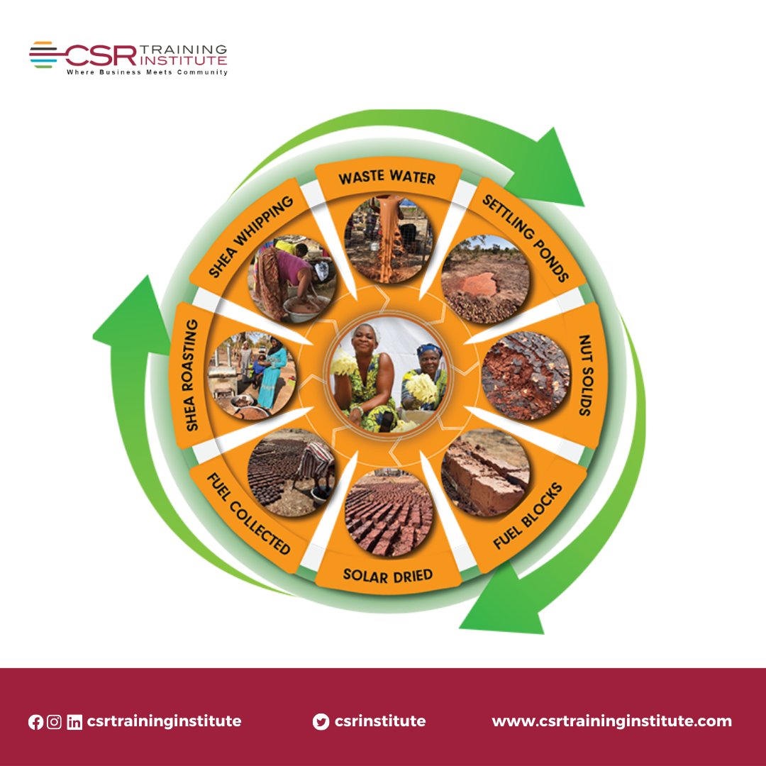 csresginstitute's tweet image. Check out how this low technology, grass-roots designed, waste to energy project of Baraka Shea Butter #Environmental, #Social &amp;amp; #Business value, and impacts 9 #SDGs #ESG
Waste from shea butter processing is converted to energy with many benefits for all.