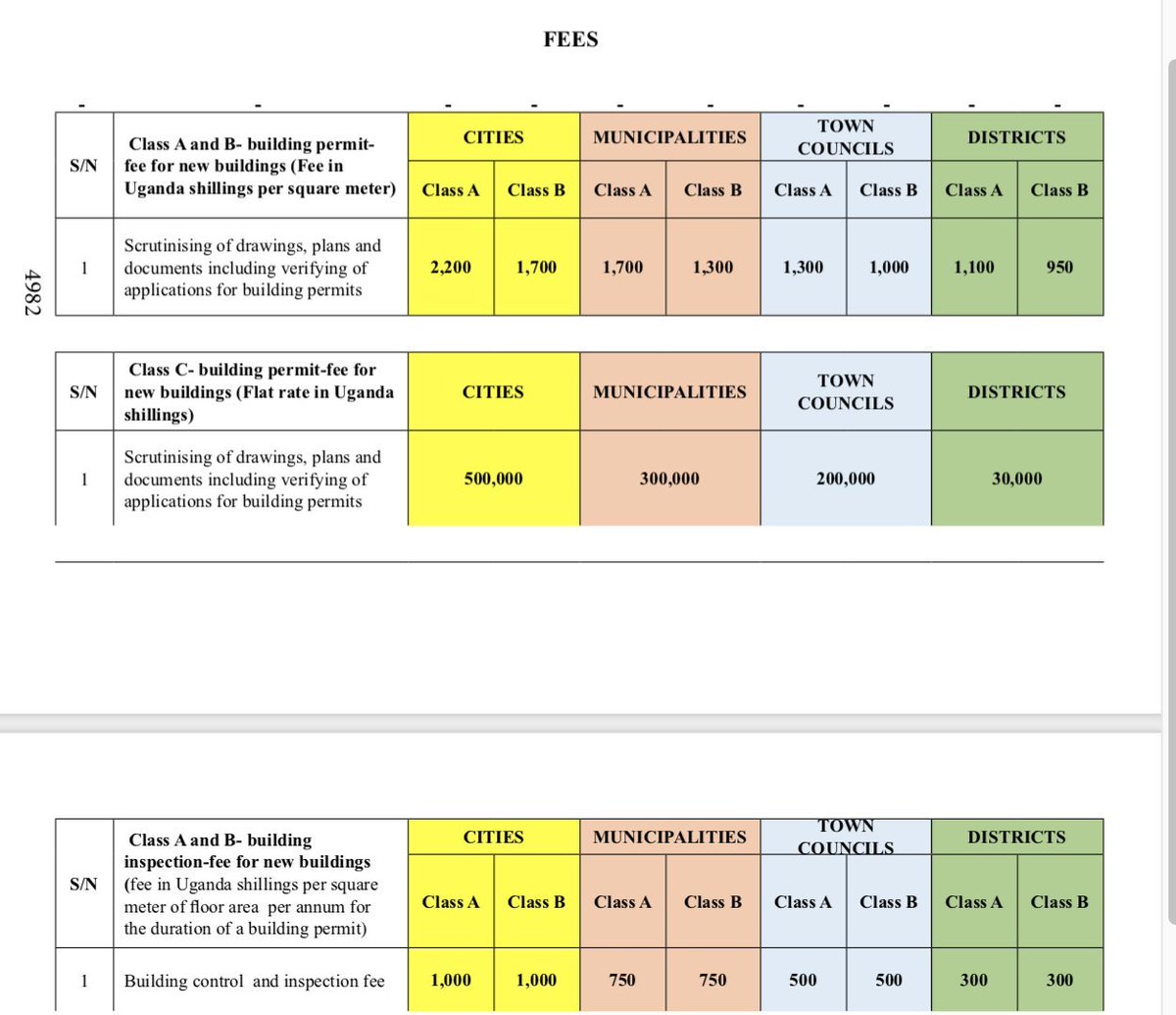 BUILDING TIPS: Below are the fees for building permits and inspection fees as prescribed by the Building Control Fees Regulations, 2020. Don't be cheated. #MoWT_Uganda #SRB_Uganda #ERBUganda #ARBUganda #UIPE_Uganda #UgArchSociety #NPPBUG #SurveyorsofUG