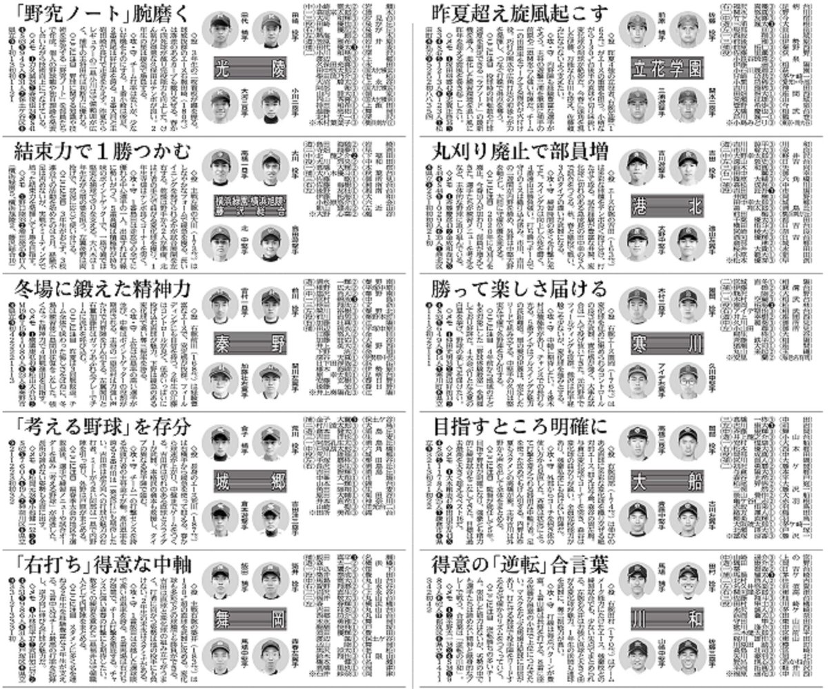 kanaloco_100's tweet photo. チーム紹介15回目は立花学園ブロック。
立花は昨夏の4強入りに貢献したメンバーがかなりいます。去年は勝負強いやっかいなバッターが多い印象で、再びの旋風に期待です。
川和は平野監督になって初めての夏。部員62人と、充実しています。

https://t.co/bVg2Dwimoq https://t.co/ocKi3stxQ8