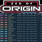 Photo by Zedrun Resurrection Tournaments (@ZedrunResurrect)
