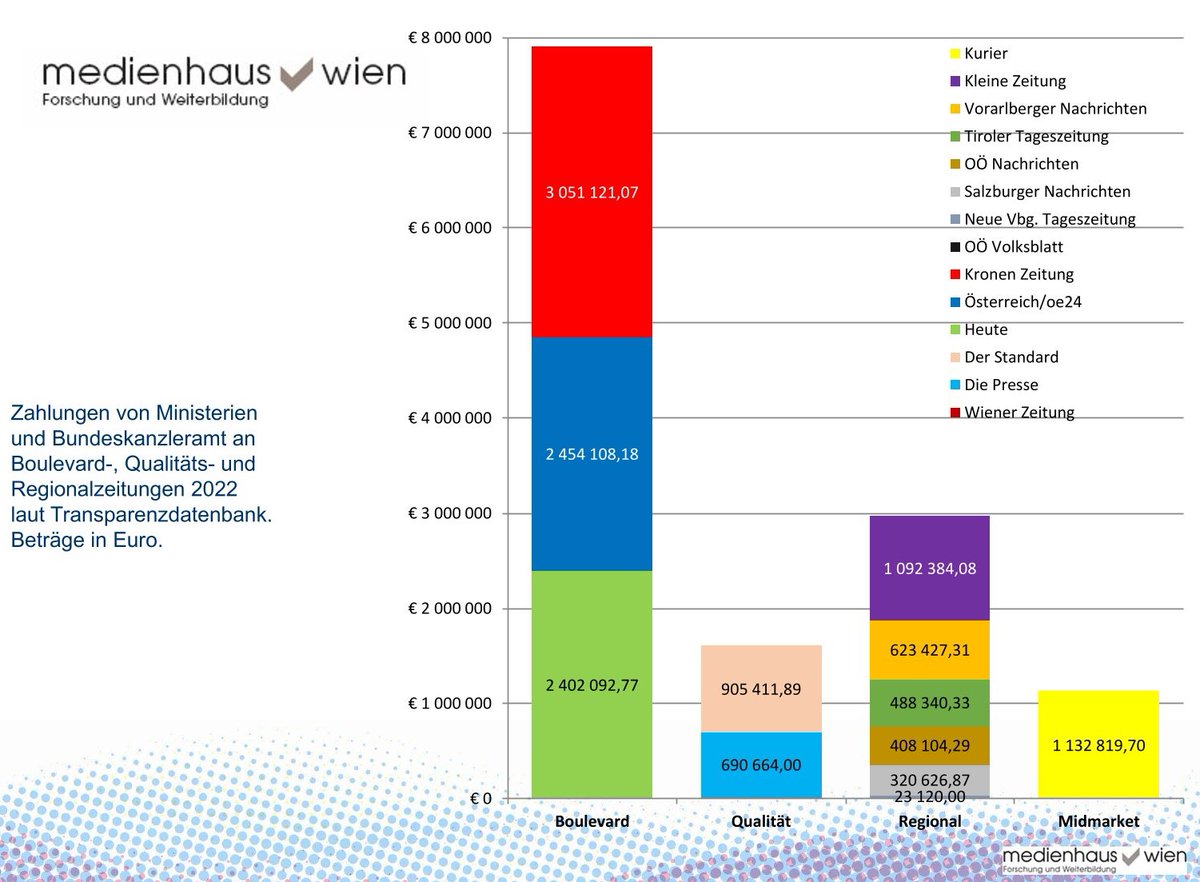 Medienhaus Wien tweet media