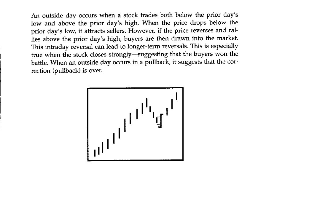 Width of Pullbacks and Outside days