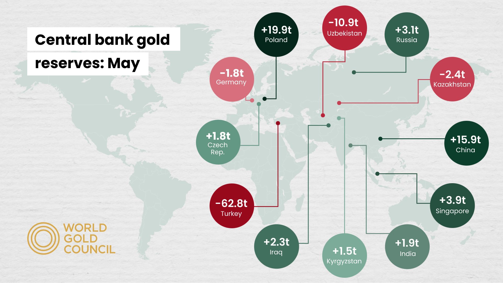 World Gold Council (@GOLDCOUNCIL) / Twitter