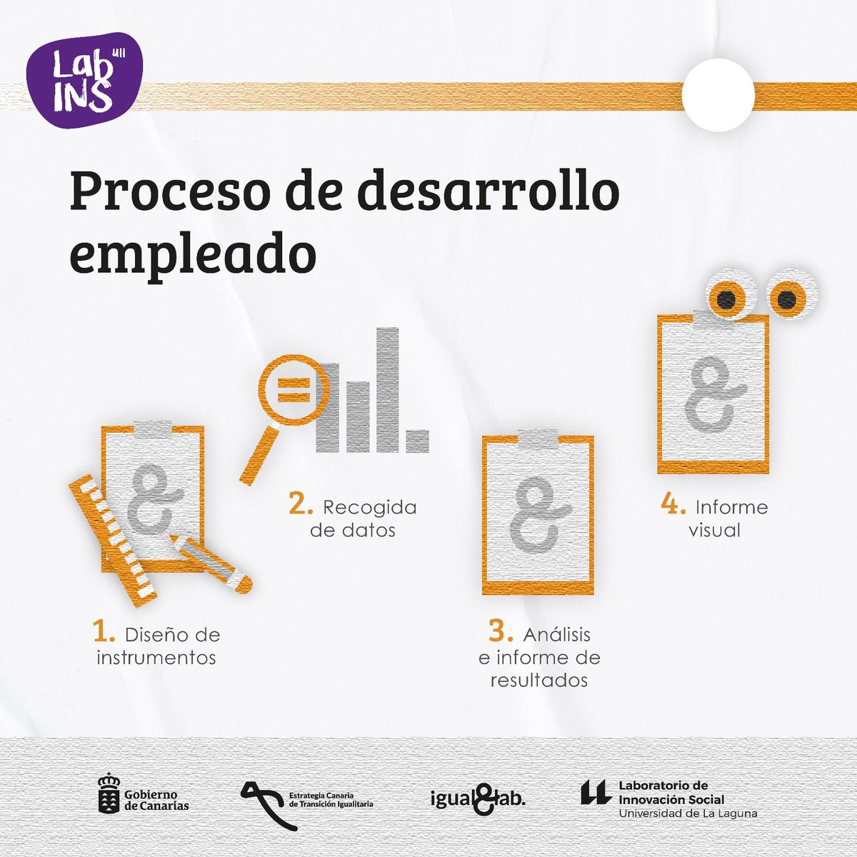 IgualLab's tweet photo. Hace unos meses presentamos BIDA desde la línea de datos en 💛 #IgualLab. 💛
#iguallab #igualdad #InvestigaciónEnIgualdad #EstrategiaCanariaDeTransiciónIgualitaria #LabINSULL #Canarias
@LabINS_ULL @SocialGobCan @ULL https://t.co/3iADIrrege