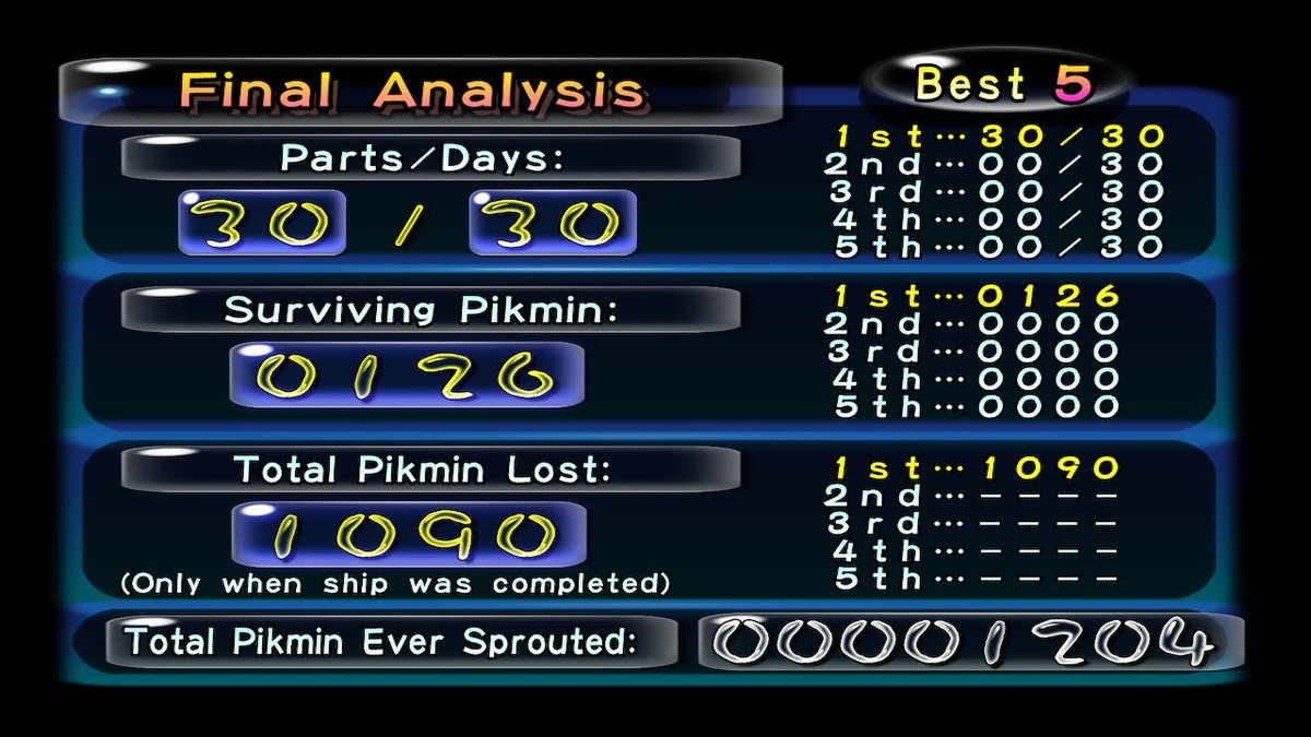 #Pikmin1 #Pikmin #NintendoSwitch