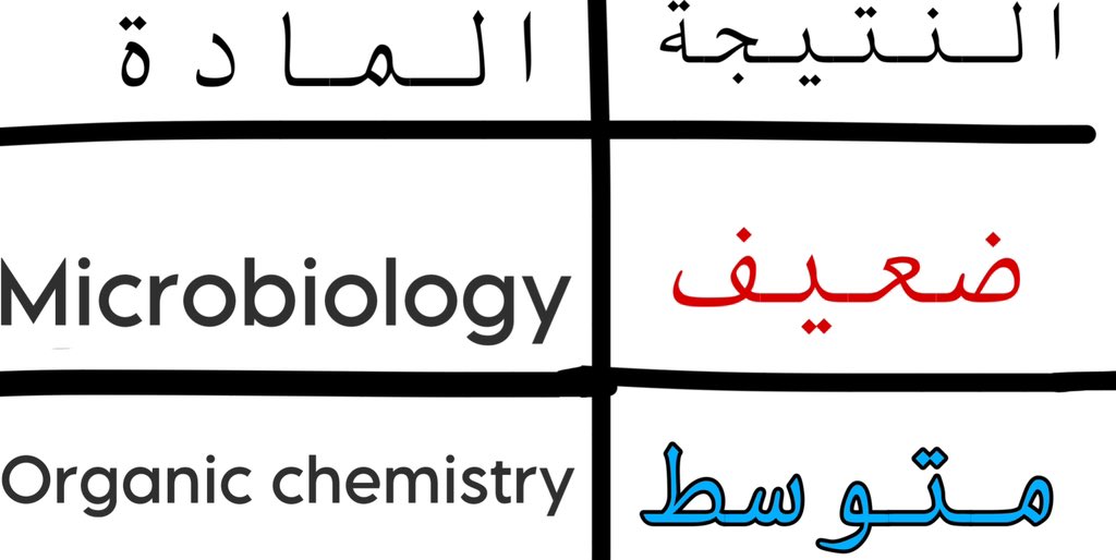 YounisMo9's tweet photo. غنايم ما جبت وياي 
ممصدگ گضت حربي 
رجعت مصوب ومتعوب 
مو بس واهسي المكسور 
خلگي وخاطري وگلبي

#الغاء_شرط_النجاح https://t.co/aXzxhpHinl