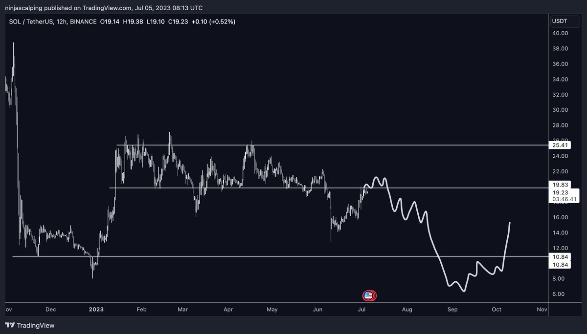 Ninjascalp's tweet photo. $SOL 

W I N T E R https://t.co/FzD0pVIV4j
