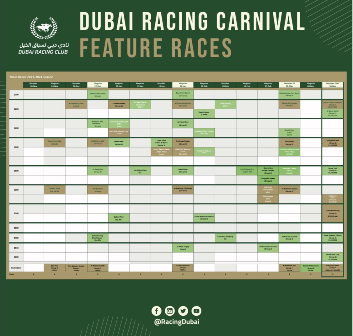 Dubai Racing Club on Twitter "🚨 The feature races for DubaiCarnival