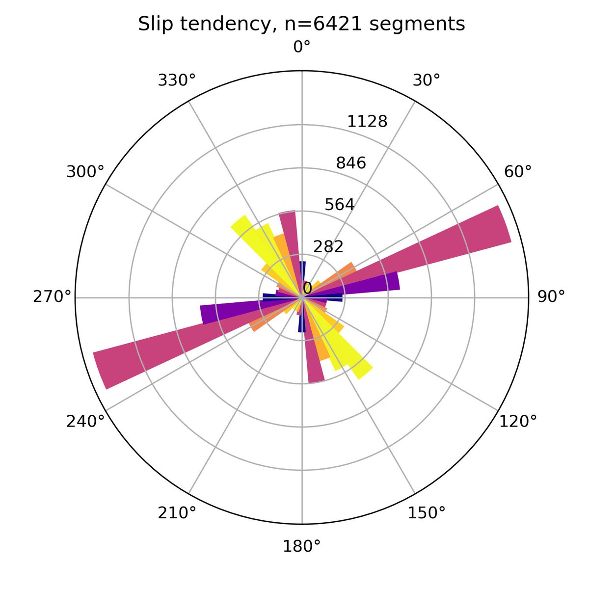 fracpaq's tweet image. Do you like py? I like py 😀

FracPaQpy - with a GUI - is nearly ready...

@matplotlib @ThePSF #opensource #tkinter @rob_rizzo87