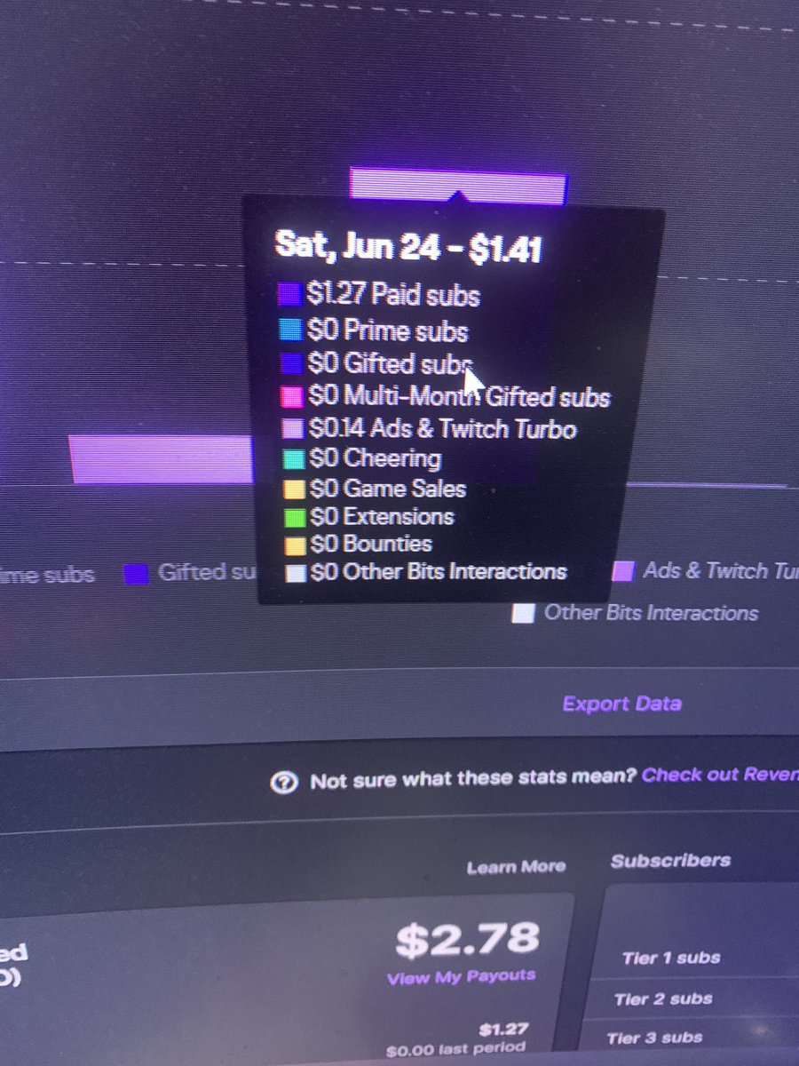 CanadianMajor's tweet photo. @Twitch @TwitchSupport what is the $1.27 paid sub on a $5 sub? I’ve seen revenue as low as $2.34 due to you taking service fees out of our end but this is basically a 25/75 split you got going here. What gives? https://t.co/gyoGXEQBix