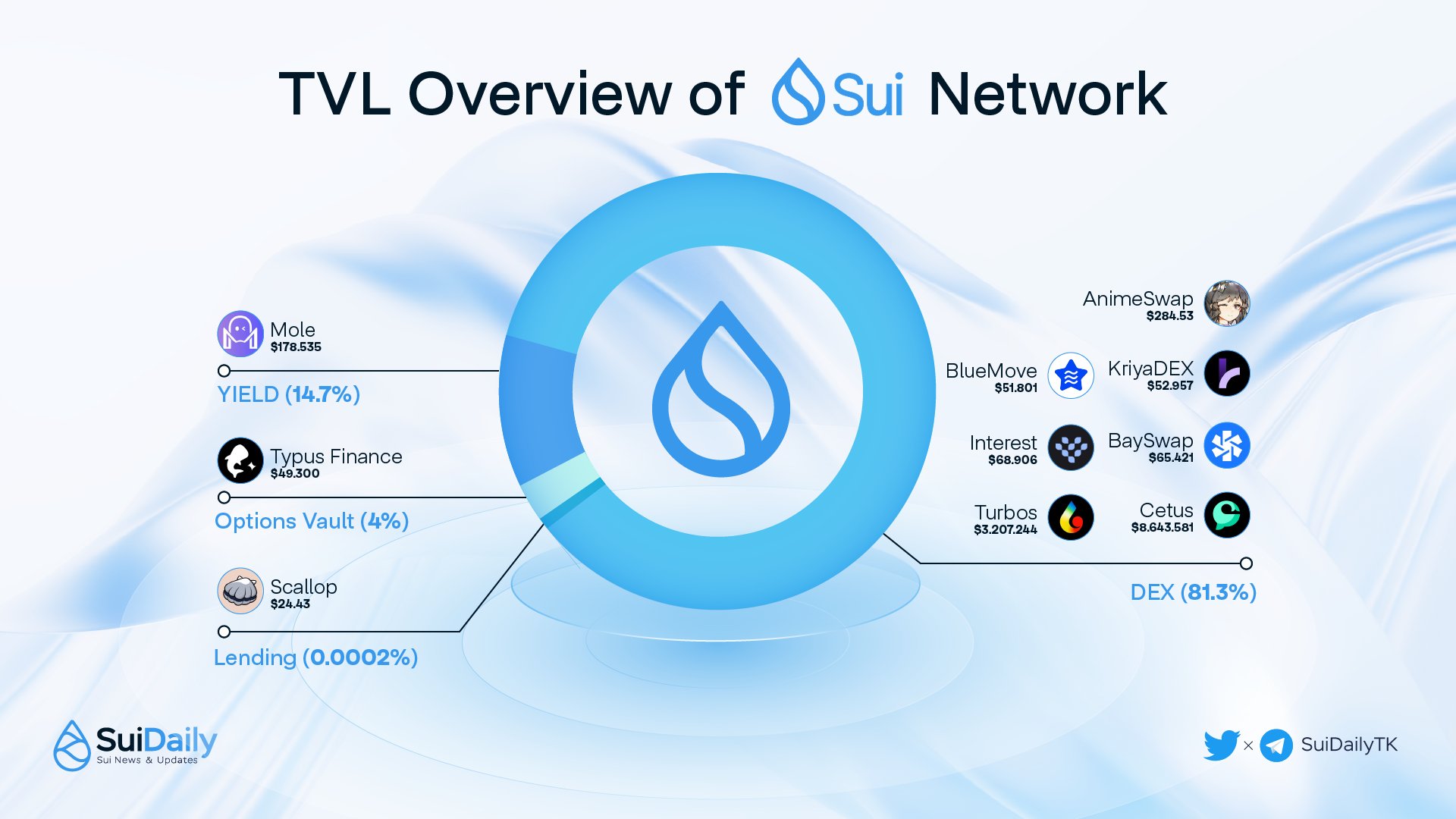 Tune in today at 8am PT/11am ET/11pm GMT+8 on DLive Protocol, , &  Twitter Broadcast 📺 Where our very own Director of Blockchain…