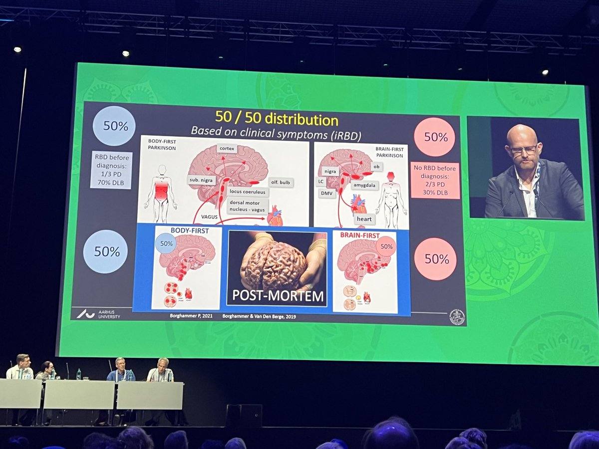 MichaelOkun's tweet image. ‘Brain first’ vs. ‘Body first’ Parkinson’s. One of the most important talks #wpc2023 by Borghammer. This helps us understand symptoms, presentations, pathology, imaging and asymmetry. Time to update the Braak hypothesis of Parkinson’s. ⁦@ParkinsonDotOrg⁩