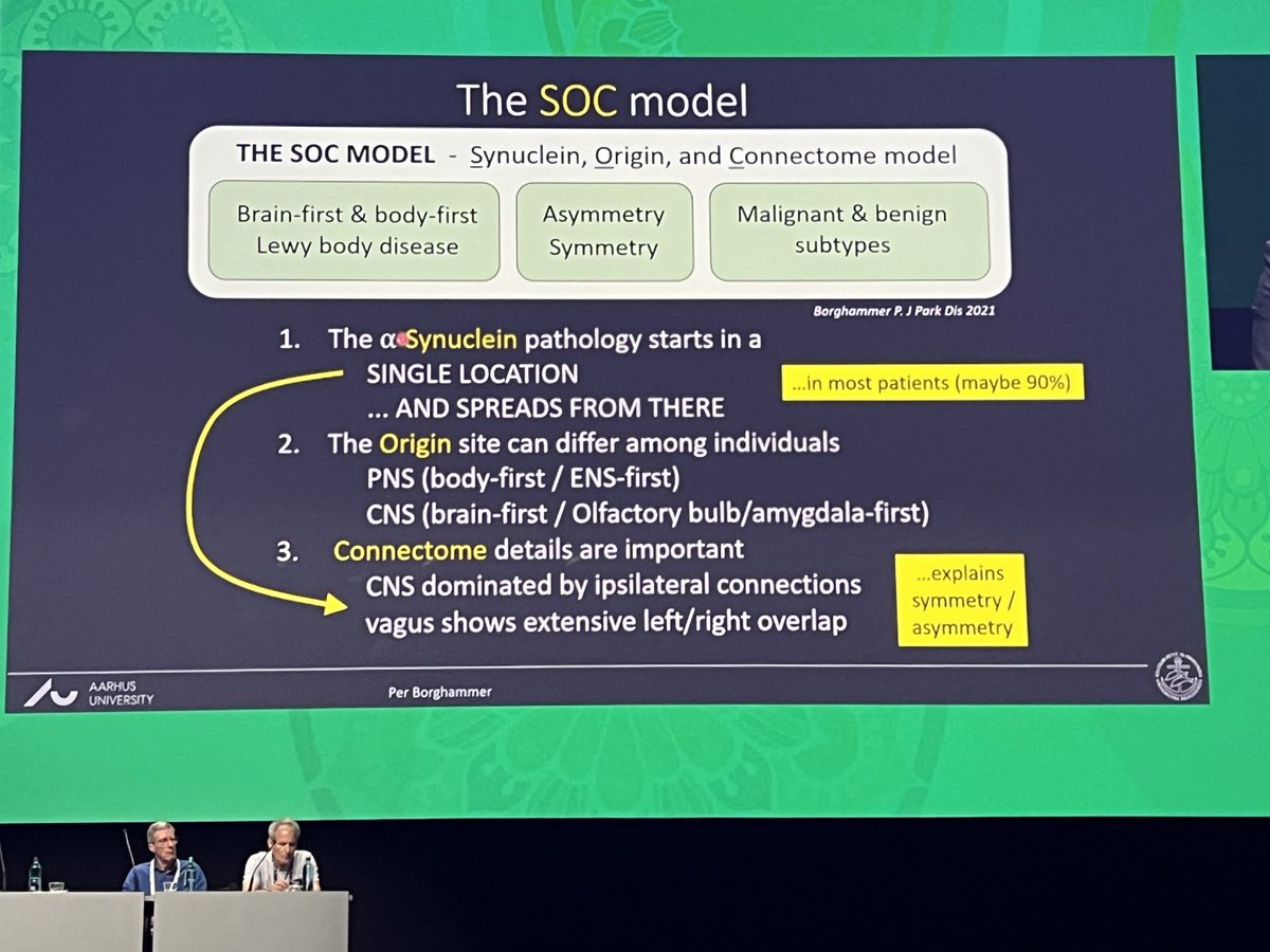 MichaelOkun's tweet image. ‘Brain first’ vs. ‘Body first’ Parkinson’s. One of the most important talks #wpc2023 by Borghammer. This helps us understand symptoms, presentations, pathology, imaging and asymmetry. Time to update the Braak hypothesis of Parkinson’s. ⁦@ParkinsonDotOrg⁩