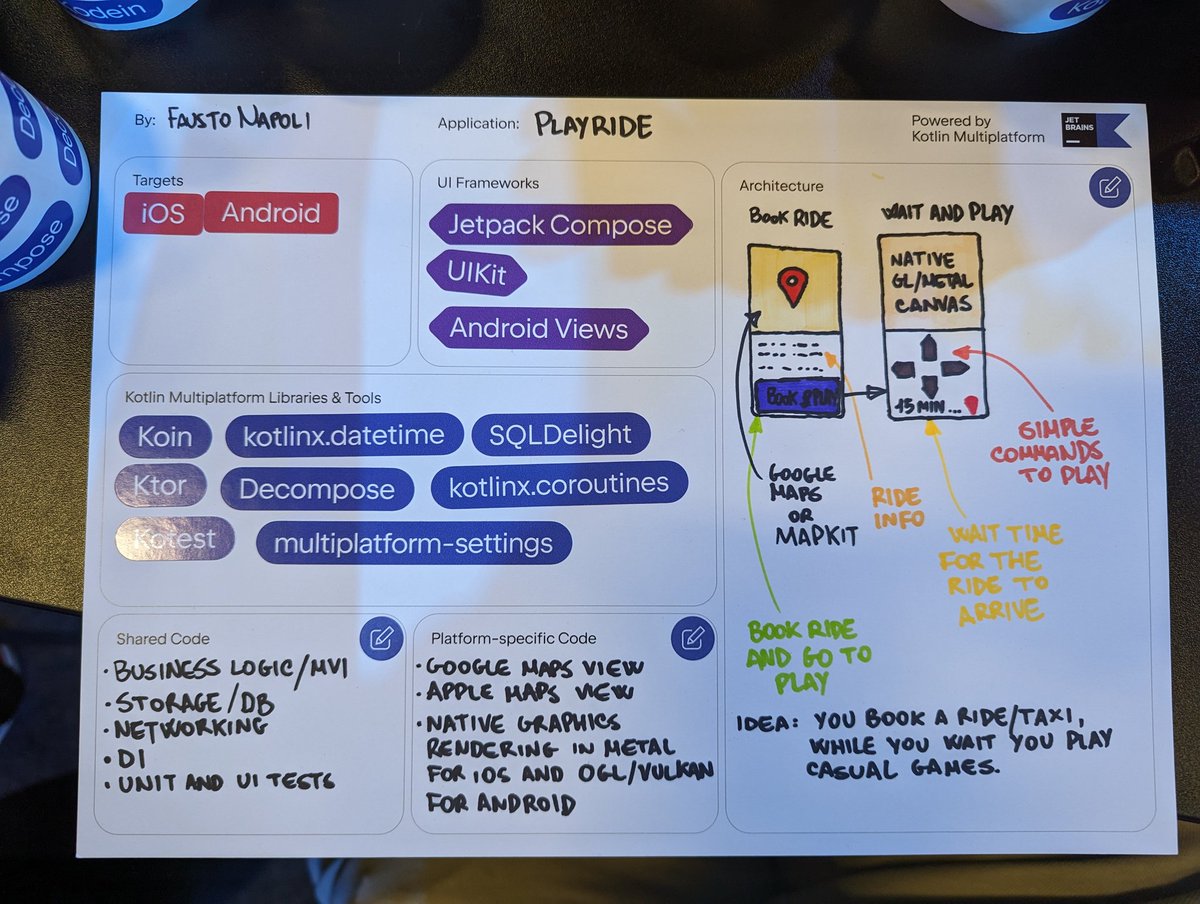 FVoid46169's tweet image. #Multiarchitect I&apos;m sharing my quick app idea!