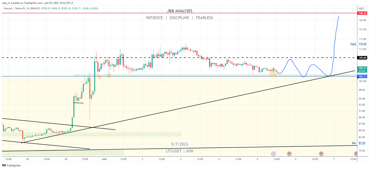 🧙 Crypto_Jobs🧙‍♂️ TA & FA 🎯 tweet media