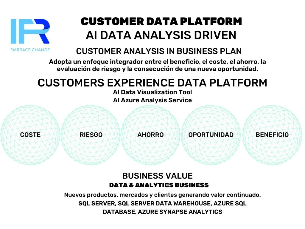 IFR_Group's tweet image. ^Adopta un enfoque integrador, entre el cliente y su nivel de satisfacción, el coste, la evaluación de riesgo, el ahorro, la consecución de nuevas oportunidades de negocio con el cliente y el beneficio, en la creación de tu Business Plan. #msftdynamics365 #crm #database #customer