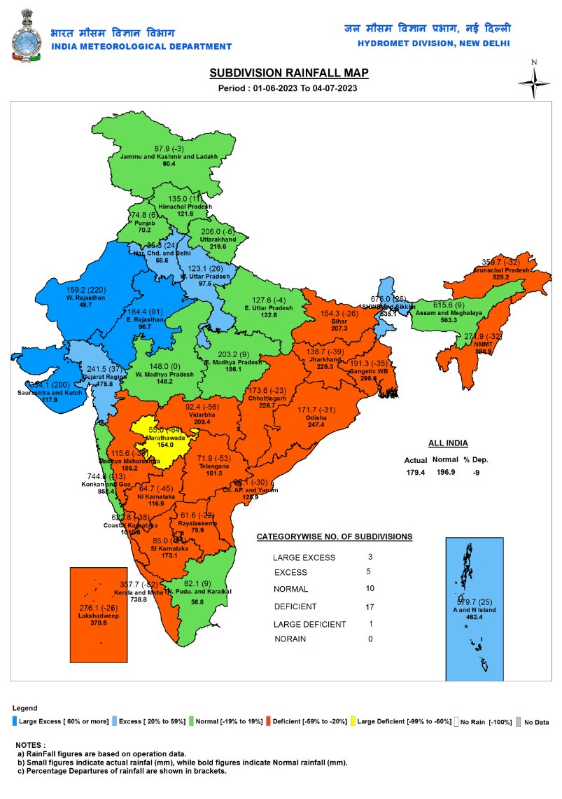 SkymetWeather's tweet photo. Even as per IMD data, barring #TamilNadu whole of the southern peninsula is in deficit.

#Rainfall #WeatherForecast #WeatherUpdate #LongRangeForecast #Agriculture #ClimateActionNow https://t.co/484JqckJpm