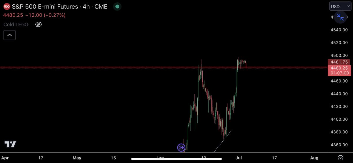 trader1sz's tweet photo. $ES - system gave me short trigger yday but haven’t taken. I went with dax instead, European ones look weaker https://t.co/tIc2dXHnHz