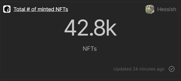 h355i's tweet photo. ⌚@mySwapxyz's 1st quest has ended!
👨🚀40.3k new users
🔵42.8k #Alphablue NFT mints
🔥More than 114k $ETH - $wstETH swaps
👇Check your performance below
https://t.co/I9tONLnpZH
#Starknet #DeFi #mySwapQuest https://t.co/9to7m5cFtn