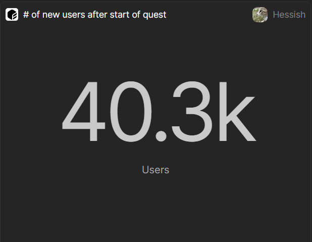 h355i's tweet photo. ⌚@mySwapxyz's 1st quest has ended!
👨🚀40.3k new users
🔵42.8k #Alphablue NFT mints
🔥More than 114k $ETH - $wstETH swaps
👇Check your performance below
https://t.co/I9tONLnpZH
#Starknet #DeFi #mySwapQuest https://t.co/9to7m5cFtn