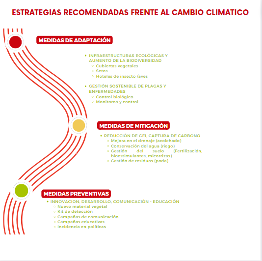 Estas son nuestras estrategias frente al cambio climático

<a href="/LIFEprogramme/">LIFE Programme</a> <a href="/AsajaMalaga/">Asaja Málaga</a> <a href="/ava_asaja/">Associació Valenciana d'Agricultors</a> <a href="/UAlg/">Universidade Algarve</a> <a href="/Cirad/">Cirad</a> @GVAivia@Ayto_Sevilla <a href="/AsajaNacional/">Asaja Nacional</a> @Icia_GobCan@uni_ct <a href="/INRAE_France/">INRAE</a> <a href="/IfapaJunta/">IFAPA</a> 

ow.ly/ZKpu50P3Is9
