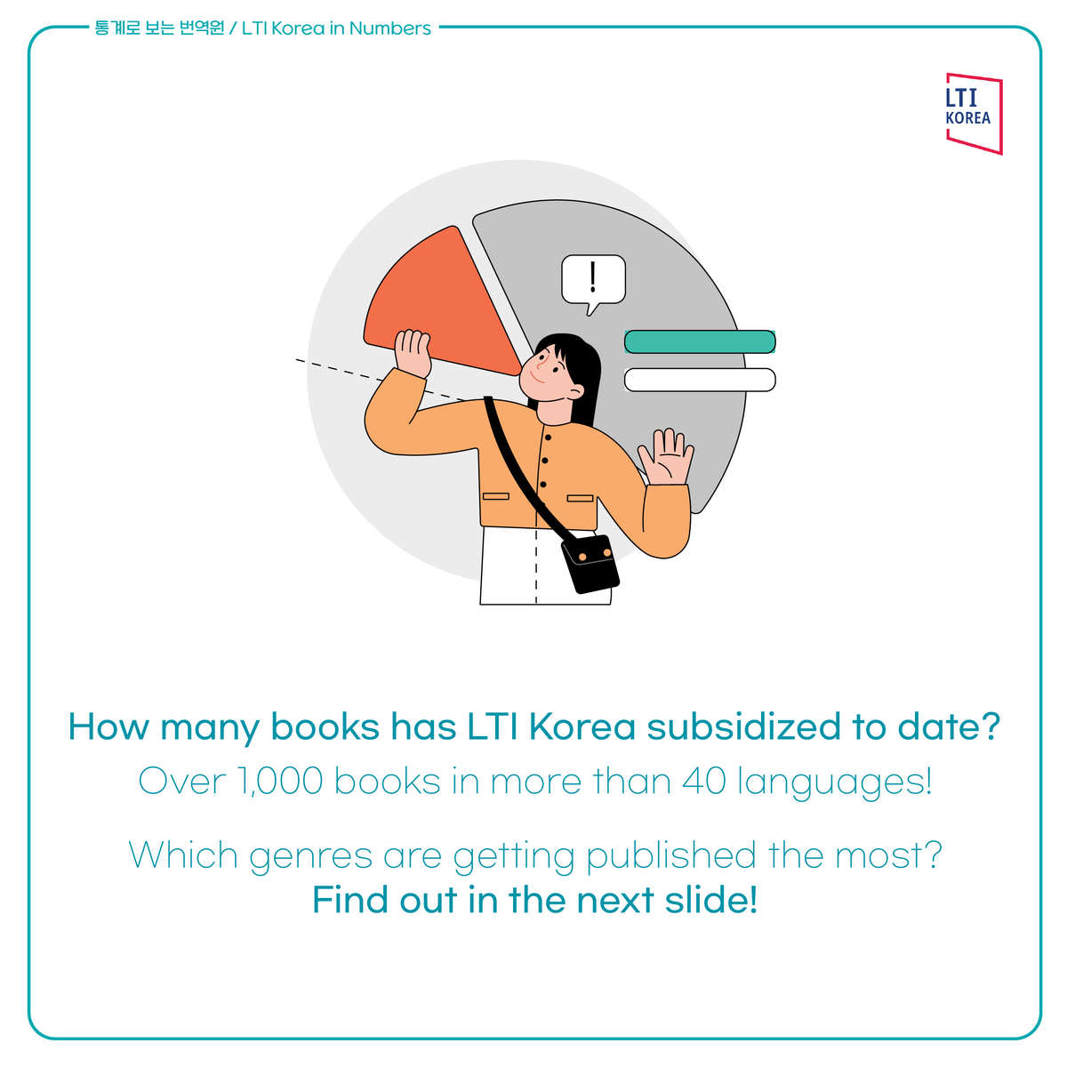 ltikorea's tweet photo. (1/2) We are back with another🔢#LTIKoreainNumbers episode!📊See the work we do through fun #stats.🤩For the second episode, we reveal the numbers behind our #PublishingGrants(2001–2022)📈How many #grants?💰Which #genres & #languages?🎁Find out now! #ltikorea #koreanliterature https://t.co/Xx6AQ1VHF7