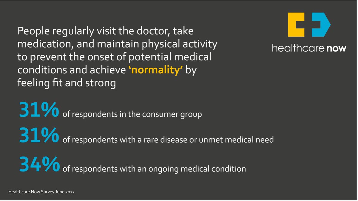 ‘Normality’ is the goal; brands don’t need to promise above and beyond this ambition. Grounded, honest, and straightforward communications, underpinned with trust and confidence, is all that consumers expect from brands.

Read ‘Humble Health Ambitions’ at solarishealth.com/insights/humbl…